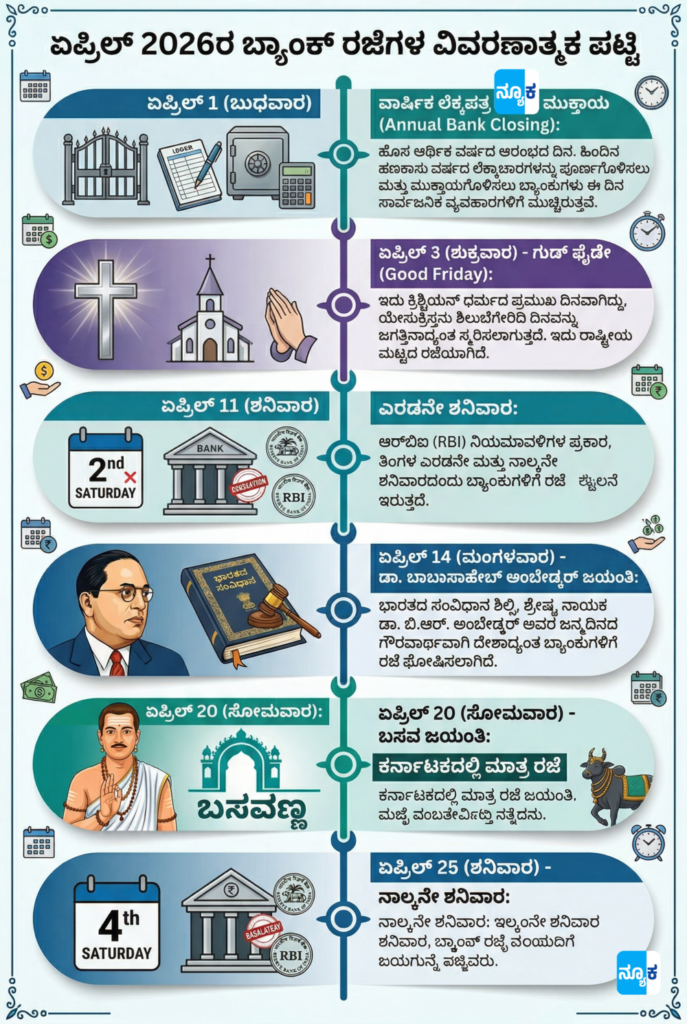 April 2026 Bank holiday List kannada