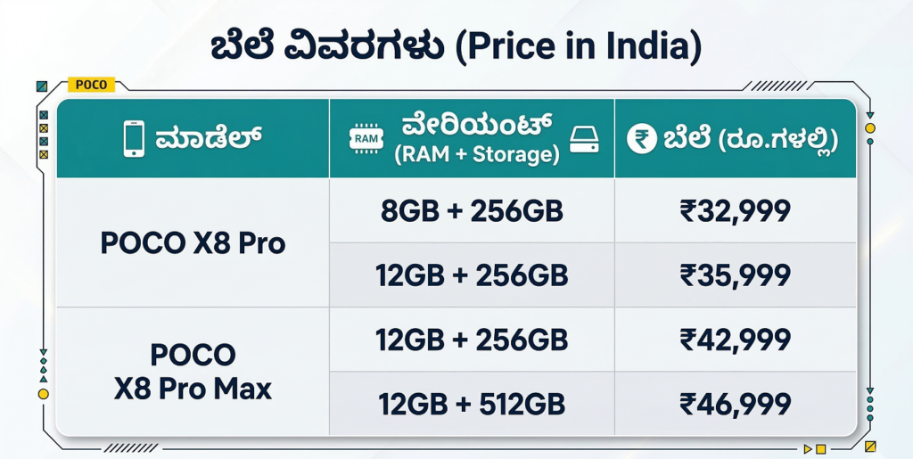 POCO X8 Pro Price in India 